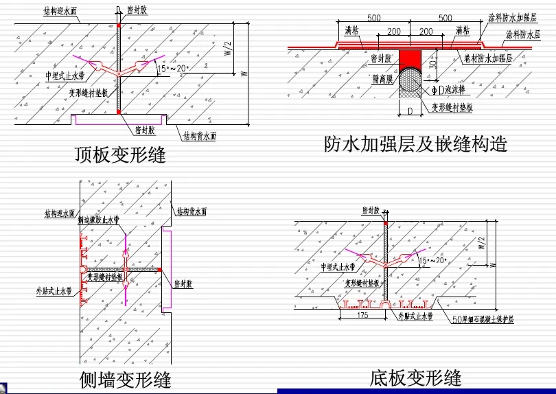 克什克腾变形缝防水